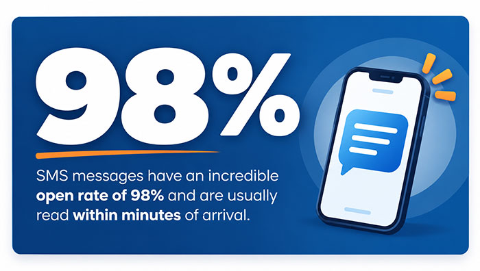 Text message appointment reminders for salon and spa clients
